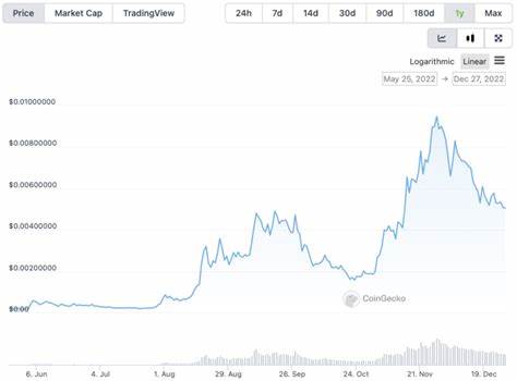 Kaspa Price: KAS Live Price Chart, Market Cap & News Today - CoinGecko Buzz