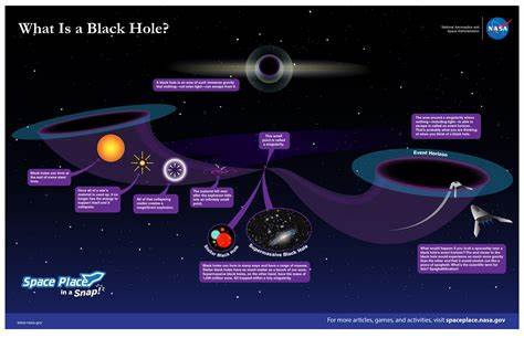 Scientists look to black holes to know where we are in the Universe