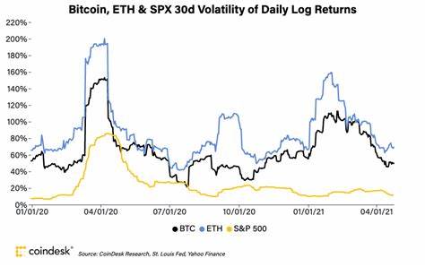 Bitcoin Gives Up Gains as U.S. Election Anxiety Unleashes Crypto Volatility - CoinDesk