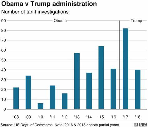 Tariffs, what tariffs? Markets waver, as Trump’s tariff threats fail to dent market sentiment
