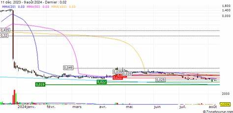 Profil Super Strong Holdings Ltd Registered Shszum Unternehmensprofil