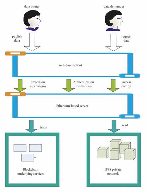Performance enhancement in blockchain based IoT data sharing using lightweight consensus algorithm - Nature.com