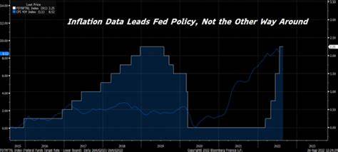 The Federal Reserve may have pretty much just hit its 2% inflation target - CNBC