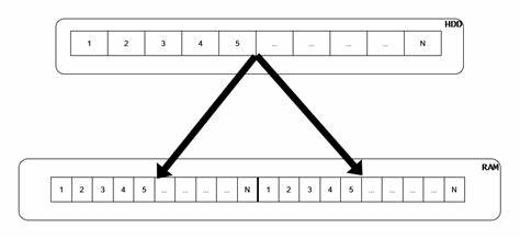 A Doubly-MMapped Contiguous Shared-Memory Lock-Free Queue