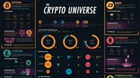 Crypto Comes Alive: A Price Chart Analysis Of Bitcoin, Ethereum And XRP - Forbes