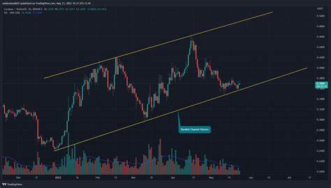 Cardano (ADA) Bull Run Finally Here? Buyers Eye $0.40 and Even Beyond - CryptoPotato
