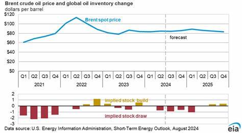 Crude Prices Finish Slightly Lower on a Mixed EIA Inventory Report
