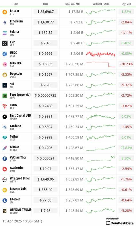Crypto Daybook Americas: Bitcoin Nears $107K as Ceasefire Lifts Markets 
