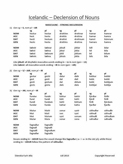 Compressing Icelandic name declension patterns into a 3.27 kB trie