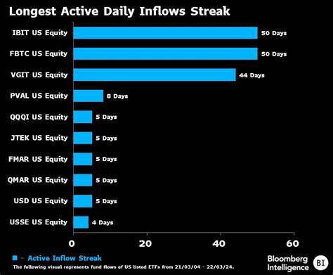 BlackRock Bitcoin ETF posts September's biggest daily inflow of over $180M - MSN