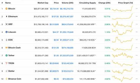 Bitcoin, Ethereum, XRP Weekly Wrap – September 20, 2024 - BeInCrypto