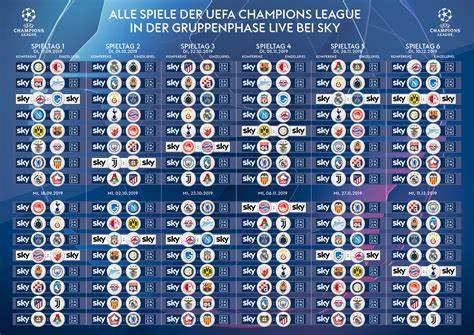 Champions League 2024/2025: Spielplan, Ergebnisse, TV-Übertragung