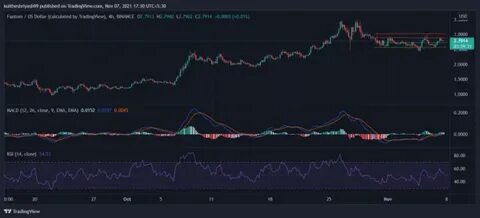 IOTA Kickstarts EVM Targeting DeFi, Real World Assets - TradingView