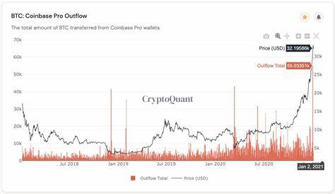 Bitcoin Volatility Persists, But Retail Sentiment Is On The Rise, A Rebound Imminent? | Bitcoinist.com - Bitcoinist