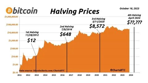 Current price of Bitcoin as of October 10, 2024 - Fortune