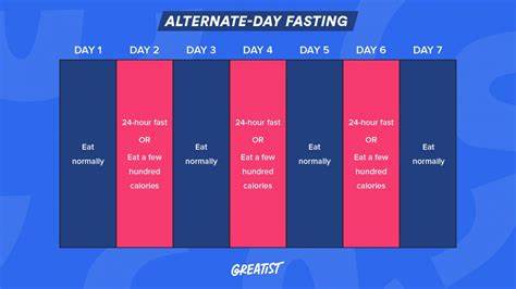Alternate-day fasting reduces fat more than time-restricted eating for non-obese