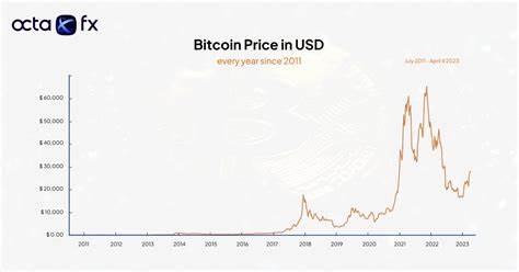94% of Bitcoin investors are making money - Nairametrics