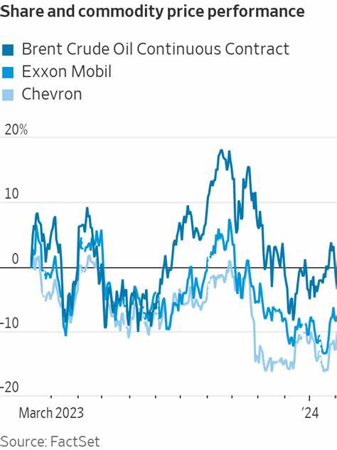 Chevron and Exxon Are the Next Hot AI Stocks. Here’s Why