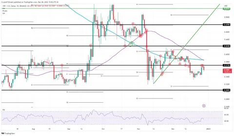 XRP Price to Tank Further, Ripple Trader Says this Rival is the Easy Option to Get 4000x Returns By Q4 2024 - Crypto News BTC