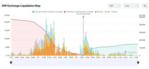 Top Altcoins Facing High Liquidation Risk in September 2025