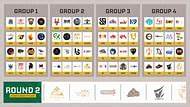 BMPS 2024 Round 2 Groups are out, Check now