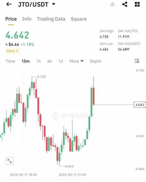 Идеи и мнения Trade Eagle (@infinitysignals) - Binance