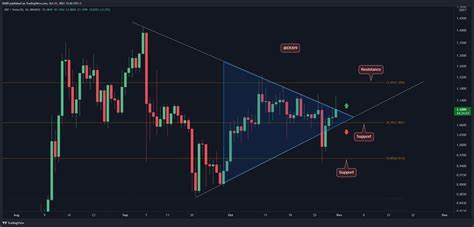 XRP Prediction: 7-Year Bullish Setup Could Lead to a Huge Breakout Soon