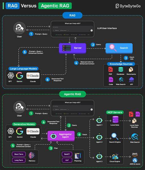 Ask HN: Are we pretending RAG is ready, when it's barely out of demo phase?