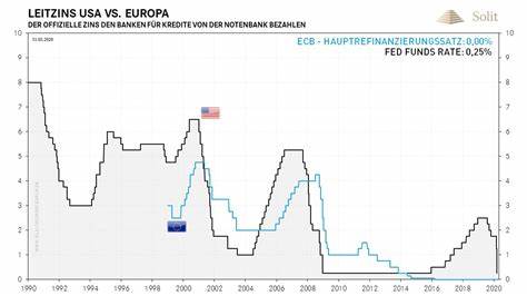 US-Notenbank Fed senkt Leitzins: Was bedeutet die Zinssenkung für Verbraucher und die Wirtschaft?