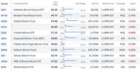 2 Bitcoin ETFs to Buy With $100 and Hold Forever - Yahoo Finance