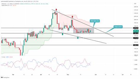 Ethereum Price Analysis: Bulls Fiercely Fight Potential ETH Drop To $2,500 In April - CoinGape