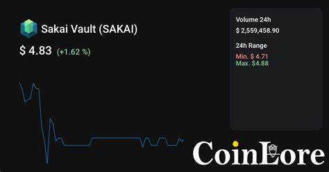 Sakai Vault Price: SAKAI Live Price Chart, Market Cap & News Today - CoinGecko Buzz