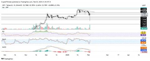 Breaking: XRP Price Surges 30% as Bulls Regain Control – Can XRP Hit $3 and Beyond? - Coinfomania