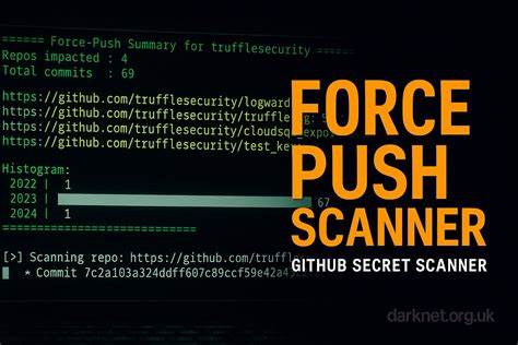 How to Scan Force Pushed Commits for Secrets