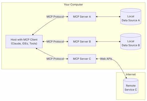 Show HN: APIs that auto-generate schemas for AI agents (MCP)