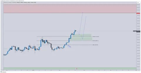 Ethereum’s ‘Cursed’ Downtrend: Analyst Predicts Prolonged Bearish Trend - Times Tabloid