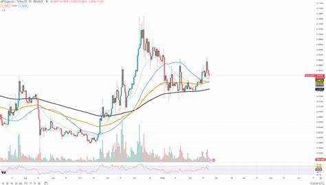 Dogecoin (DOGE) 'Hidden Golden Cross' Might Surprise You, Ethereum (ETH) Breaks $3,000 Barrier, How Long Will Solana (SOL) Stay Bearish? - U.Today