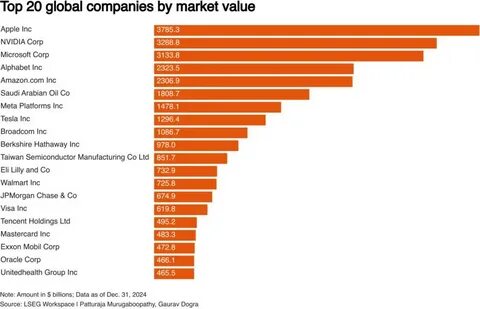 Nvidia's market value gets $2 trillion boost in 2024 on AI rally - Yahoo