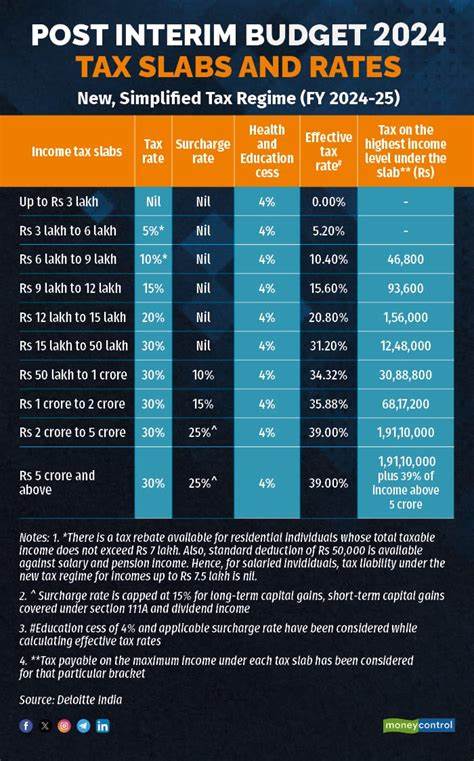 Form16x – Simplify tax season: JSON output and regime comparisons from Form 16