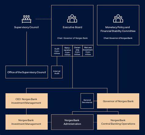 Content - Norges Bank