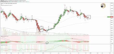 Crypto did not give up trying to find the bottom - fxpro.news