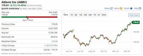 Is AbbVie the Best Dividend Stock in Big Pharma Today?