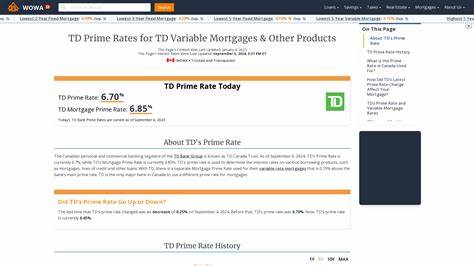 TD Mortgage Rates 2024