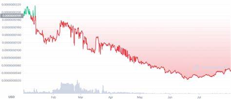 EMAX Price Predictions 2022-2031: Is EthereumMax a Good Investment? - Cryptopolitan