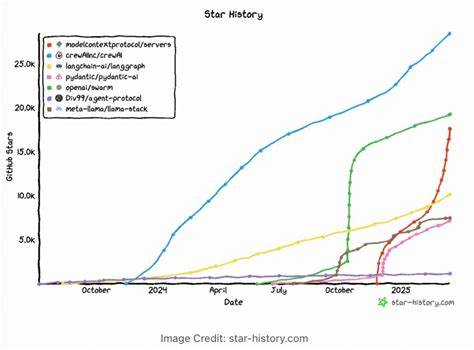 The MCP hype is a distraction. AI Agents should just build their own tools