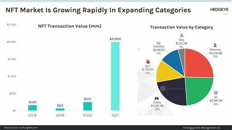Exponential Growth Expected for AIGC NFT Platform Market With - openPR