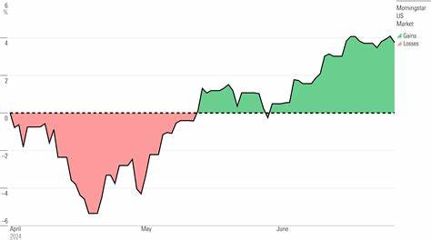 What Did US Stock Indexes Tell Us at the End of Q2?