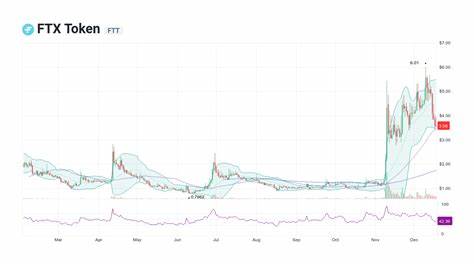 FTX Token (FTT) Price Surges 55% Amid Growing Speculation on Reimbursement - CCN.com