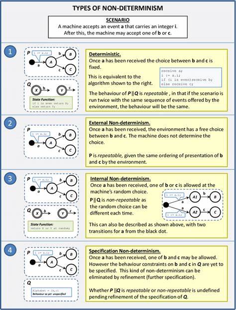 Bazel and Action (Non-) Determinism