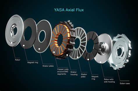 YASA's axial flux motor achieved a record, doubling industry benchmarks